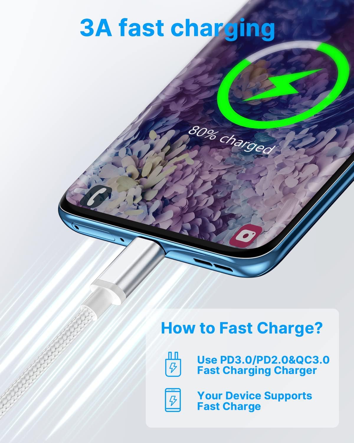 USB C Cable 2M 2Pack 3.1A Type C Charger Cable Fast Charging Braided Phone Charger Lead for Samsung Galaxy S22 S21 S20 S10 S9 S8 A13 A53 A12 A40 A51, Google Pixel 6 Pro 6a, Huawei P30 P20,Switch,Ps5 White 2M+2M