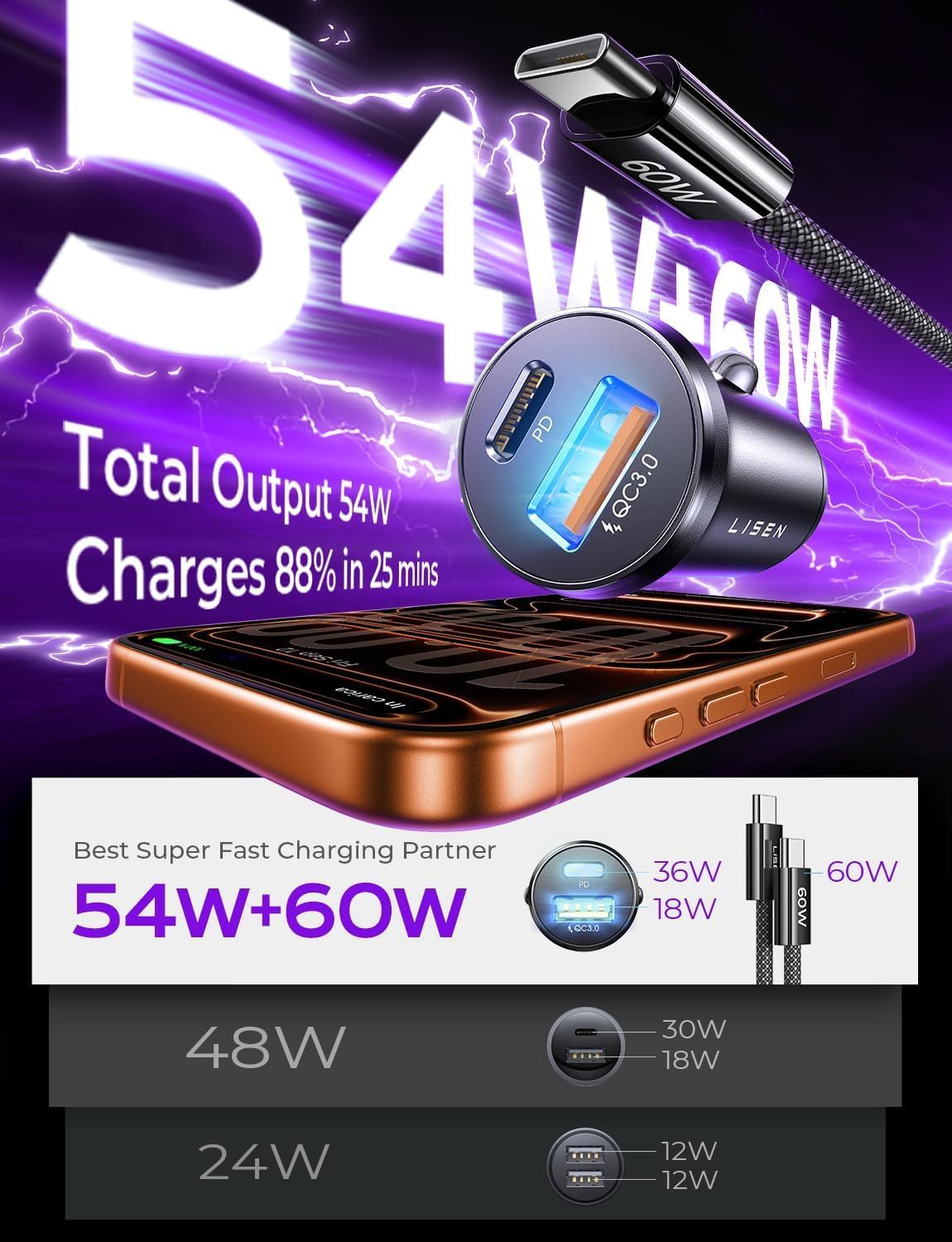 Car Phone Charger USB C 54W Fast Charge Cigarette Lighter Charger USB Adapter Socket 12V with 60W C-C Cable, Metal Car Accessories Essentials for Men Mercedes Campervan for iPhone 17 16 Samsung Obsidian Matte